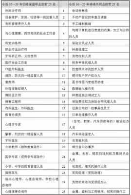 未來(lái)職業(yè)消亡清單 財(cái)務(wù)咨詢是否岌岌可危？