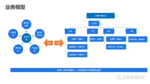 IT互聯網科技沙龍第2期圓滿結束，附內容下載